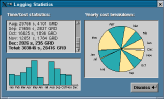 Logging Statistics